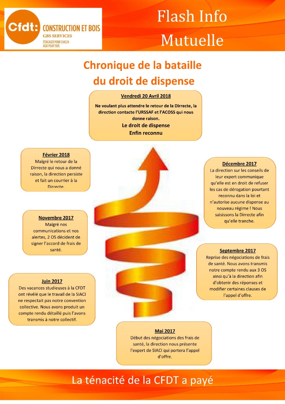 Victoire Mutuelle 23042018 2