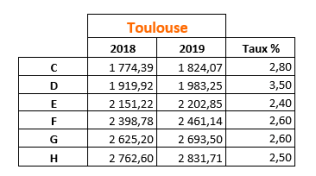 minima etam toulouse